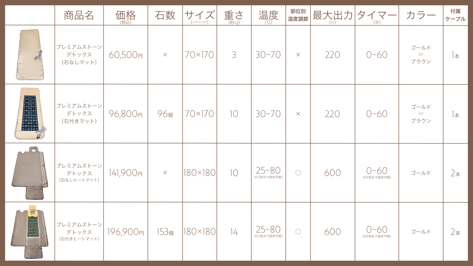 ヒートマット早見表